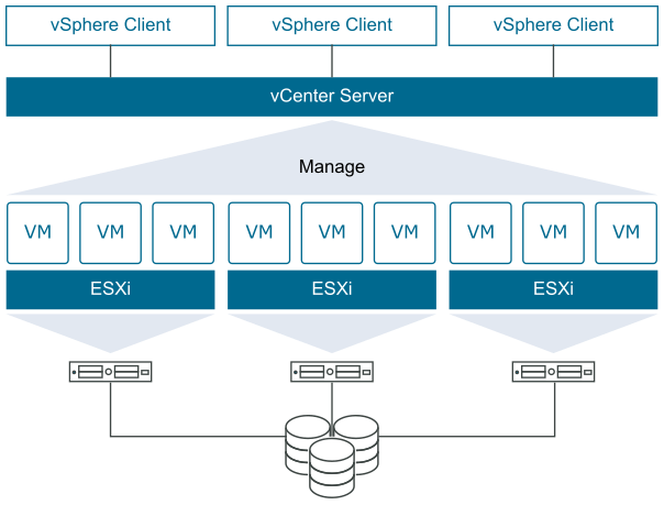 VMware ESXi