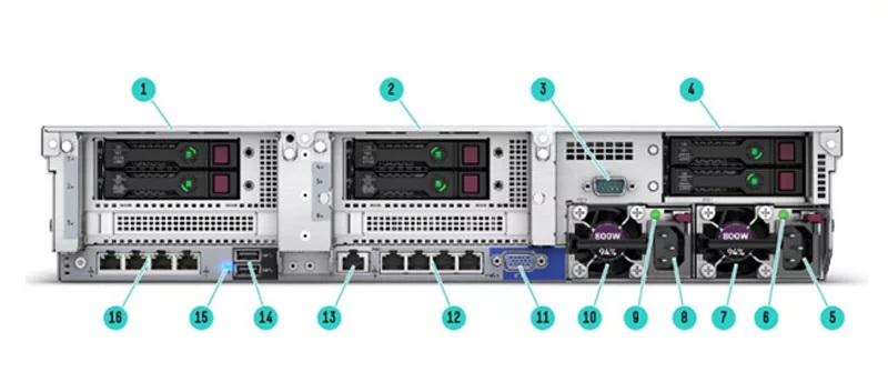 HPE ProLiant DL380 Gen10 12LFF