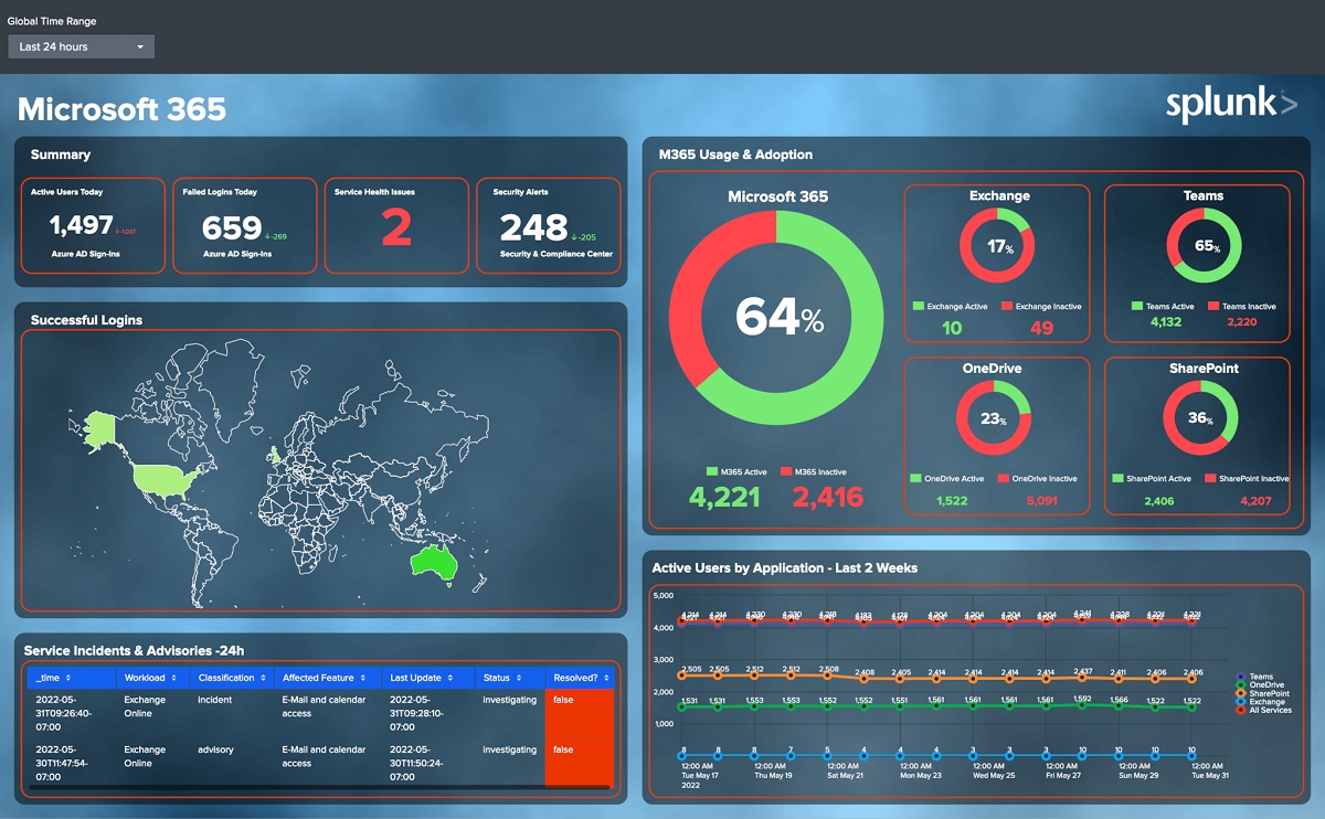 اسپلانک - Splunk